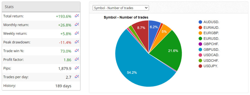 Broker Profit Trading results