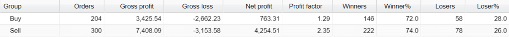 Broker Profit Trading results