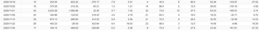 Broker Profit Trading results