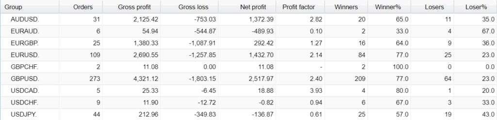 Broker Profit Trading results