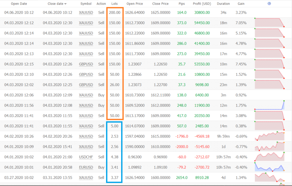 Centre Forex trading results