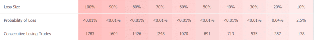 Centre Forex trading results