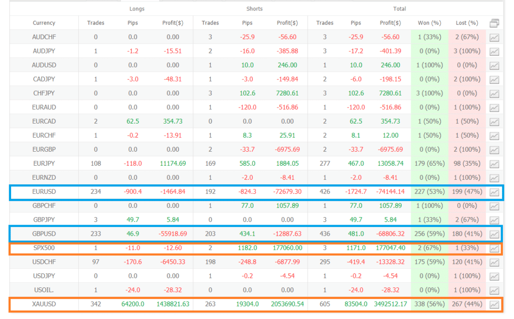 Centre Forex trading results