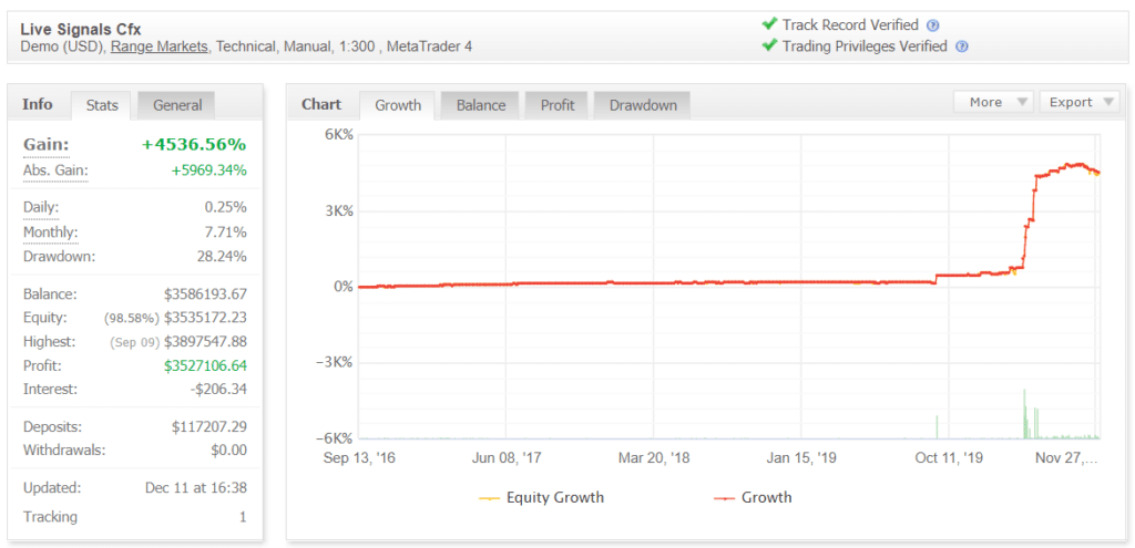 Centre Forex  myfxbook