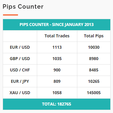 Centre Forex pips