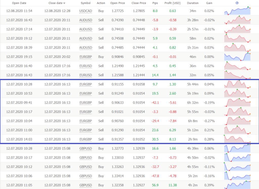 FX Blaster Pro trading results