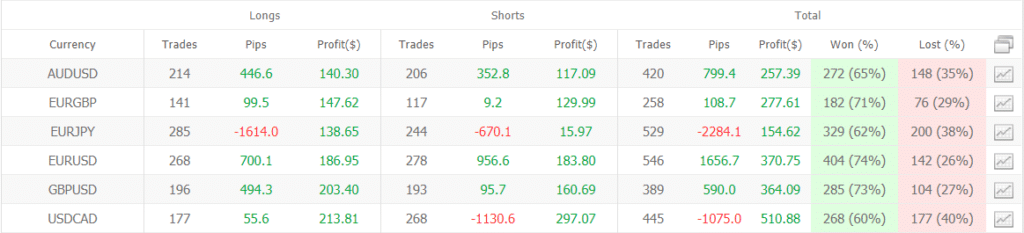 FX Blaster Pro trading results