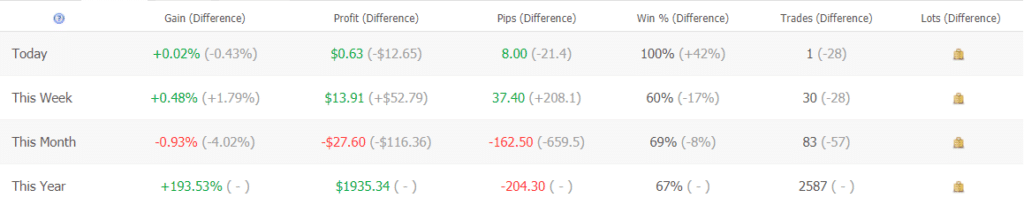 FX Blaster Pro trading results