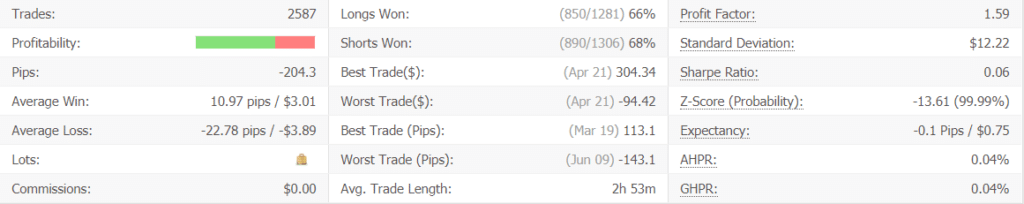 FX Blaster Pro advanced statistics