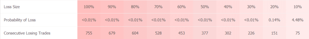 FX Blaster Pro trading results