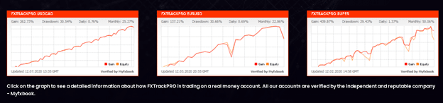 FX Track Pro myfxbook