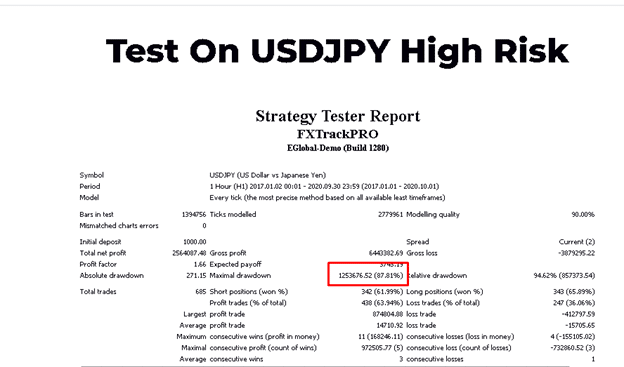 FX Track Pro Backtests