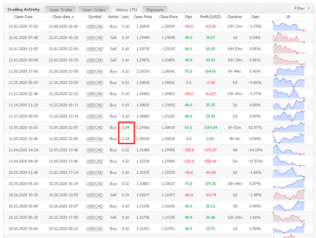 FX Track Pro trading results