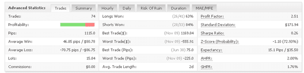 FX Track Pro advanced statistics