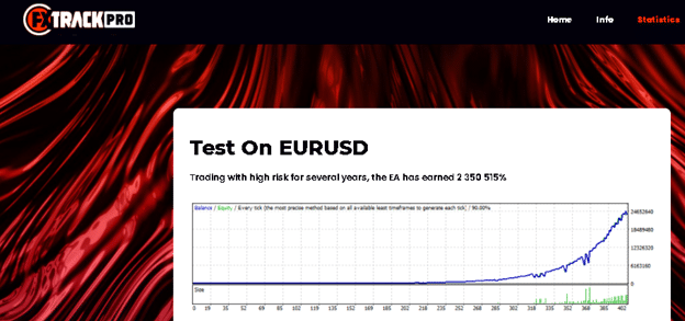 FX Track Pro Backtests