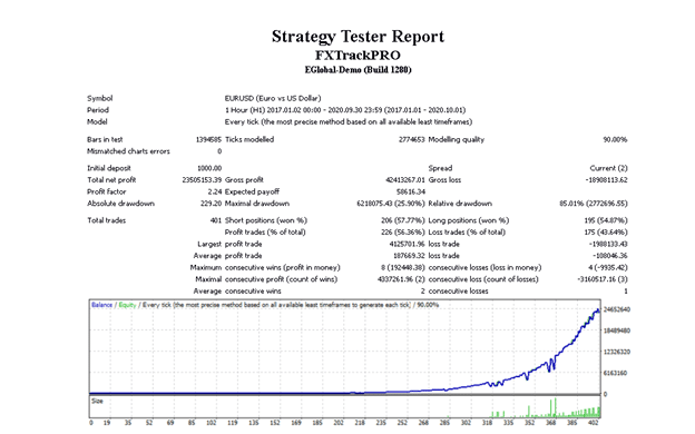 FX Track Pro Backtests