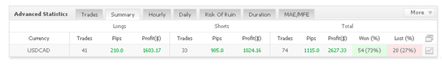 FX Track Pro trading results