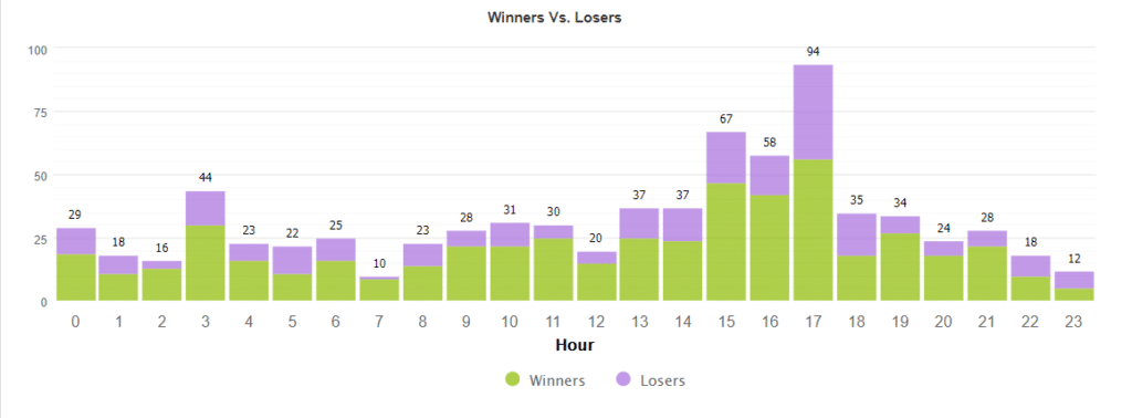 Happy Way trading results