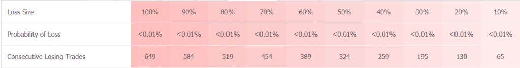 Happy Way trading results