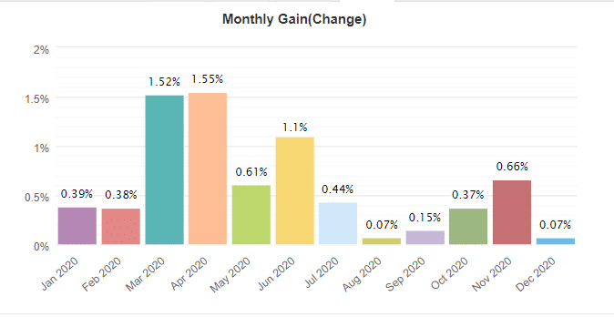 Happy Way monthly gain