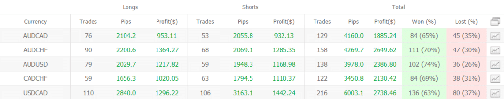 Happy Way trading results