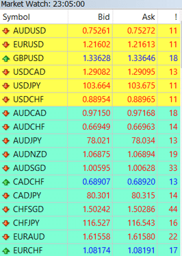 The spreads offered by IC markets can be seen