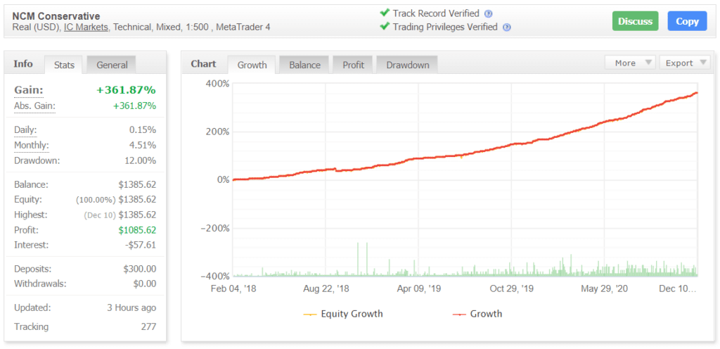 NCM Signal myfxbook