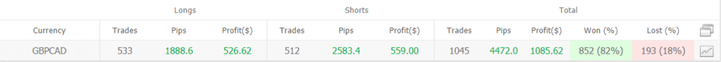 NCM Signal trading results