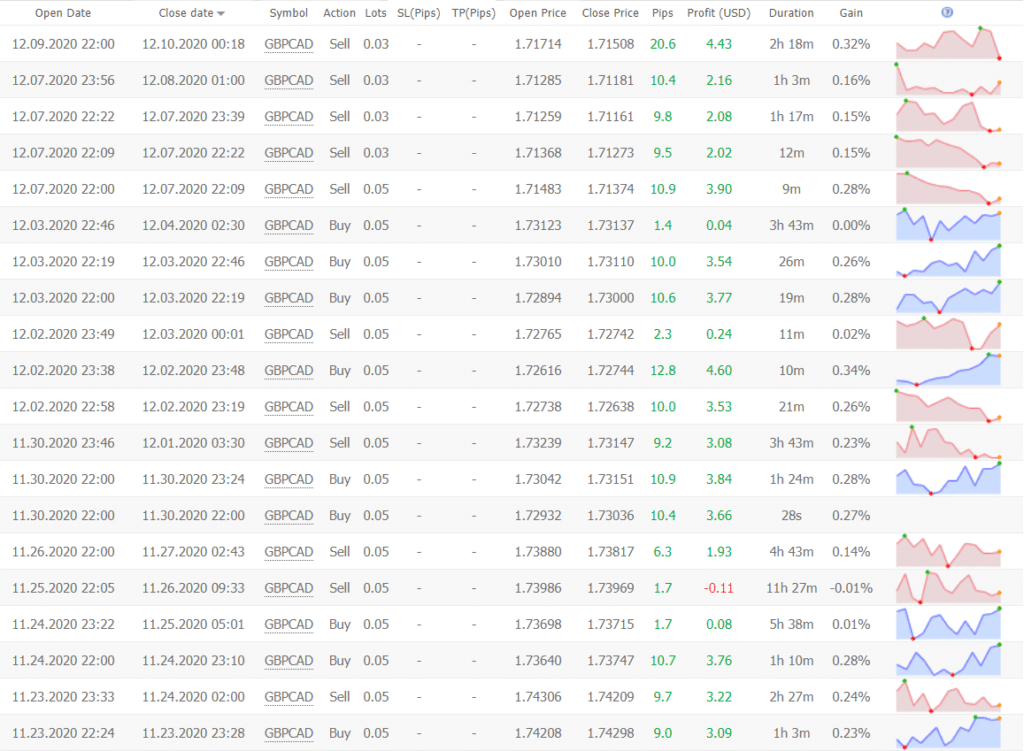 NCM Signal trading results