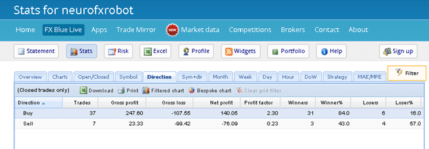 Neuro FX Robot Trading Results