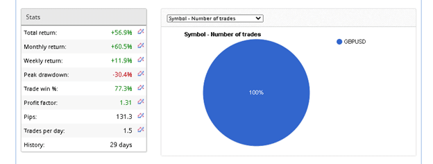 Neuro FX Robot Trading Results