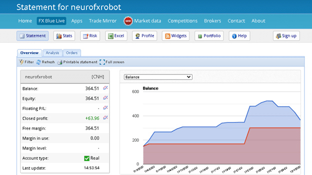 Neuro FX Robot Trading Results