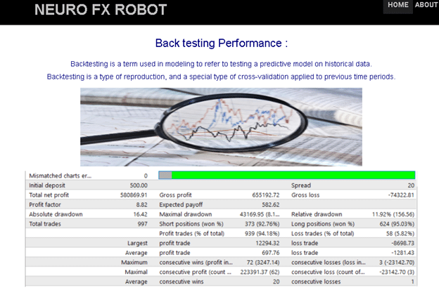 Neuro FX Robot Backtests