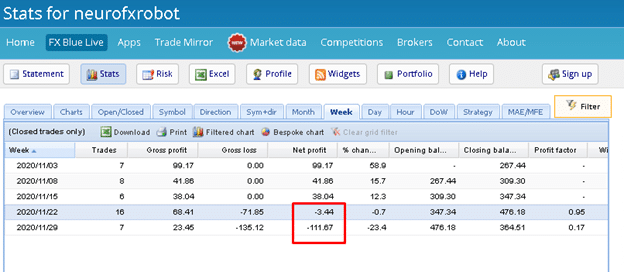 Neuro FX Robot Trading Results