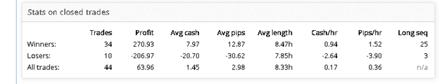 Neuro FX Robot Trading Results