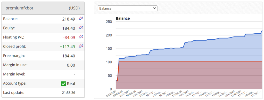 PREMIUM FX BOT Trading results