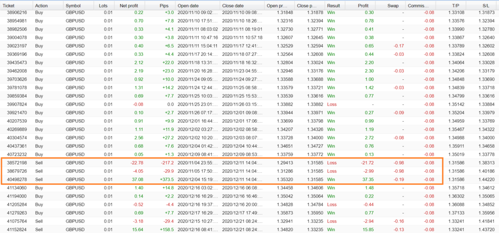 PREMIUM FX BOT Trading results