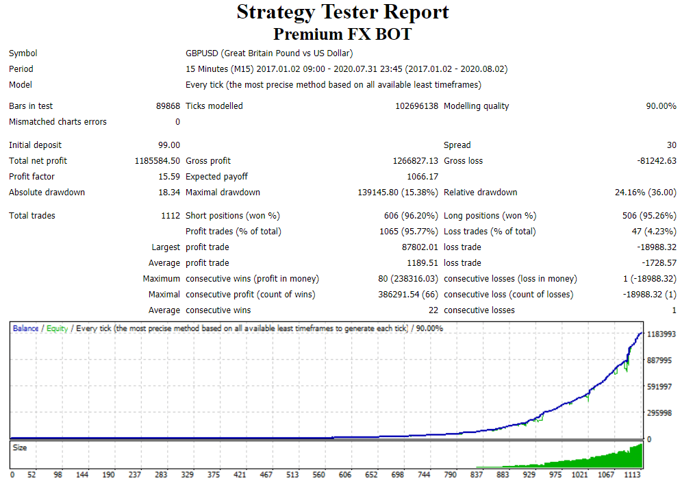 PREMIUM FX BOT backtests