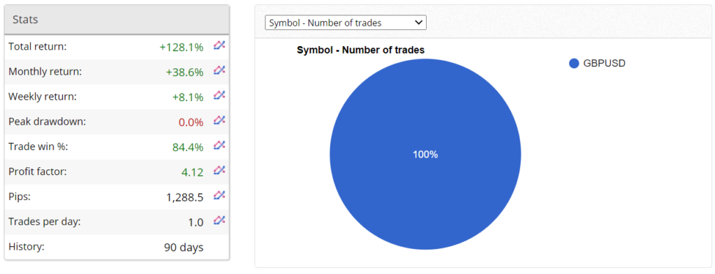 PREMIUM FX BOT Trading results