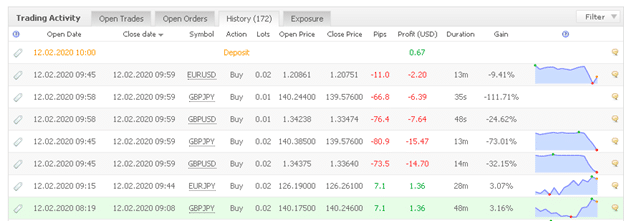 Progressive EA trading results