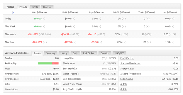 Progressive EA trading results