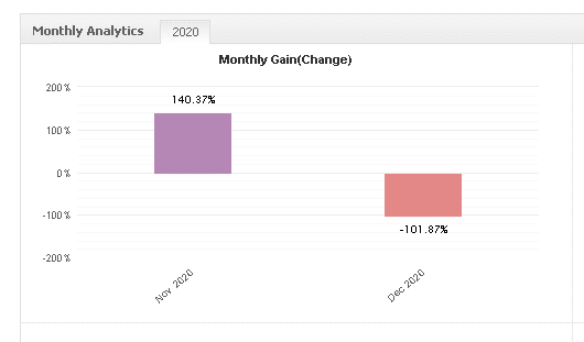 Progressive EA monthly gain