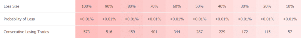 Screti Forex Robot Trading results