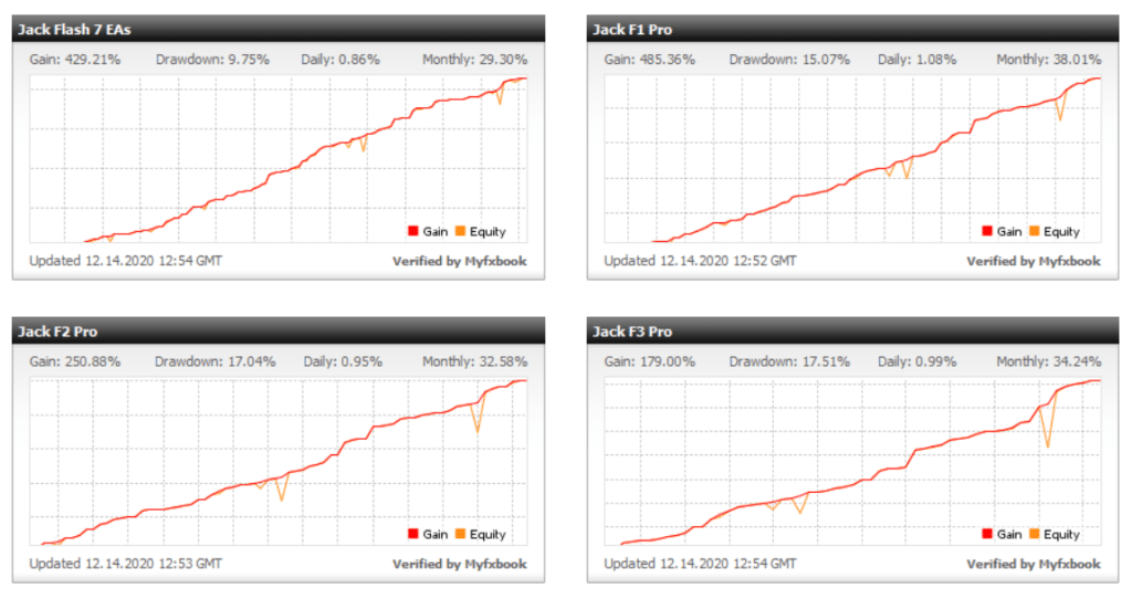 Screti Forex Robot Trading results