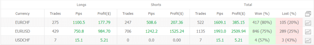 Screti Forex Robot Trading results