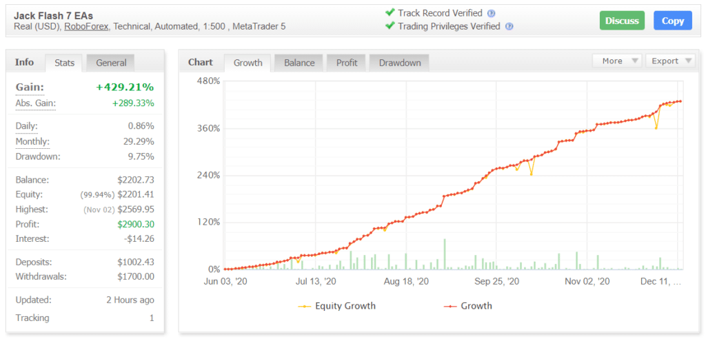 Screti Forex Robot Myfxbook