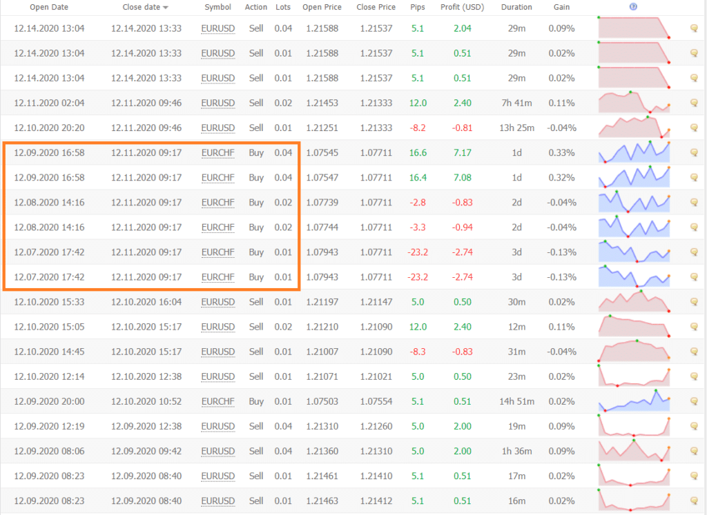 Screti Forex Robot Trading results