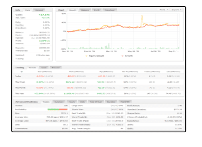 Thunder 30 Signals Trading Results