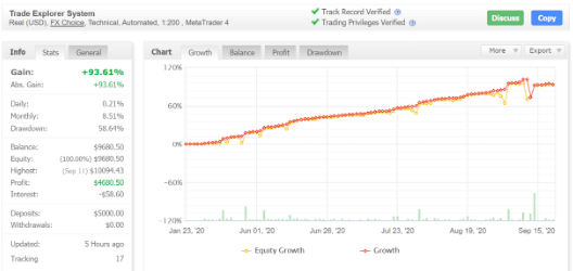 Trade Explorer Myfxbook