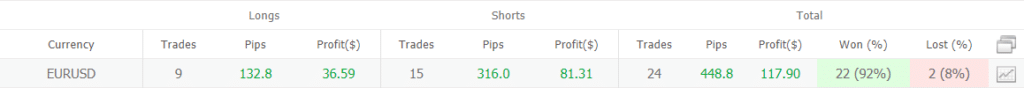 Yeti Forex Robot trading results